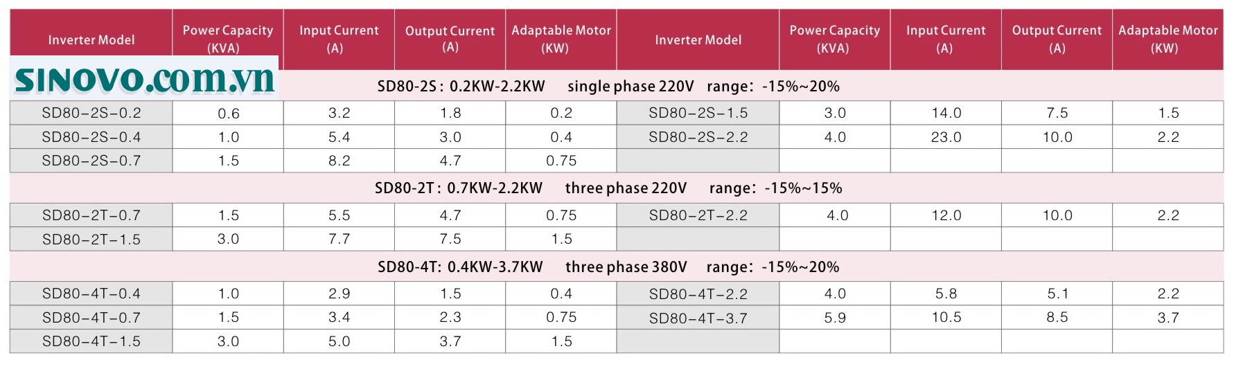 biến tần sinovo sd80- model
