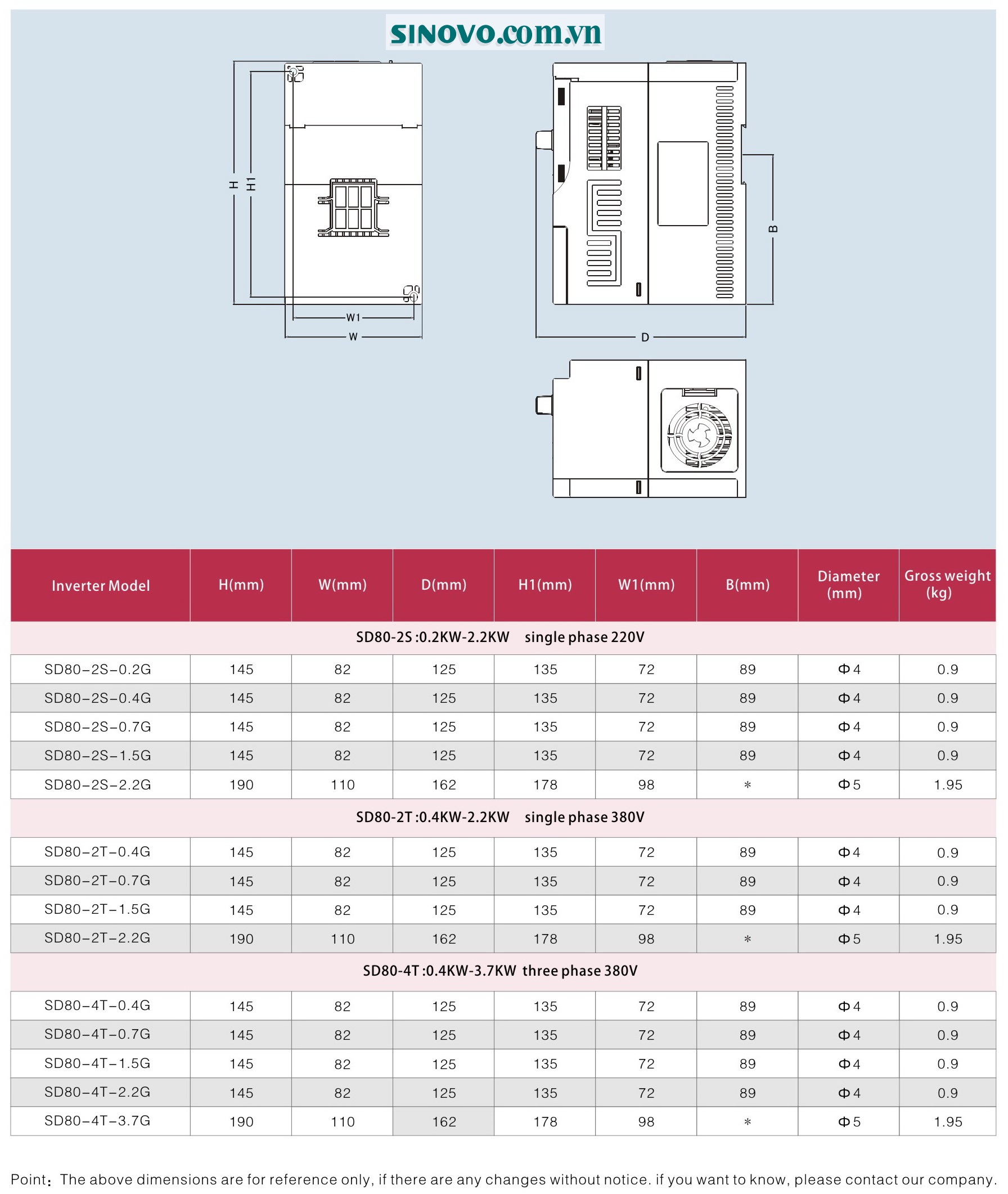 kích thước biến tần sinovo sd80